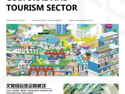 文旅综合体运营
